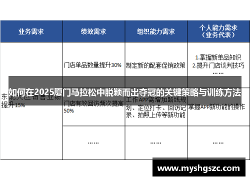 如何在2025厦门马拉松中脱颖而出夺冠的关键策略与训练方法