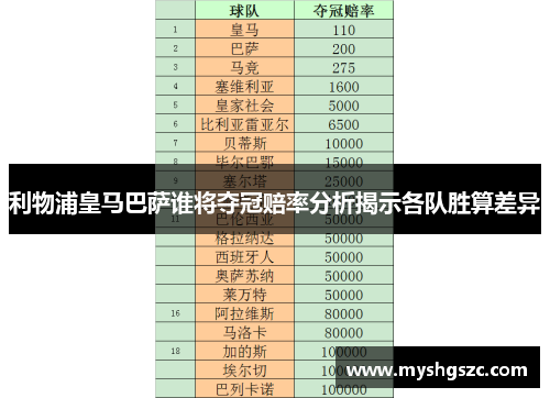 利物浦皇马巴萨谁将夺冠赔率分析揭示各队胜算差异